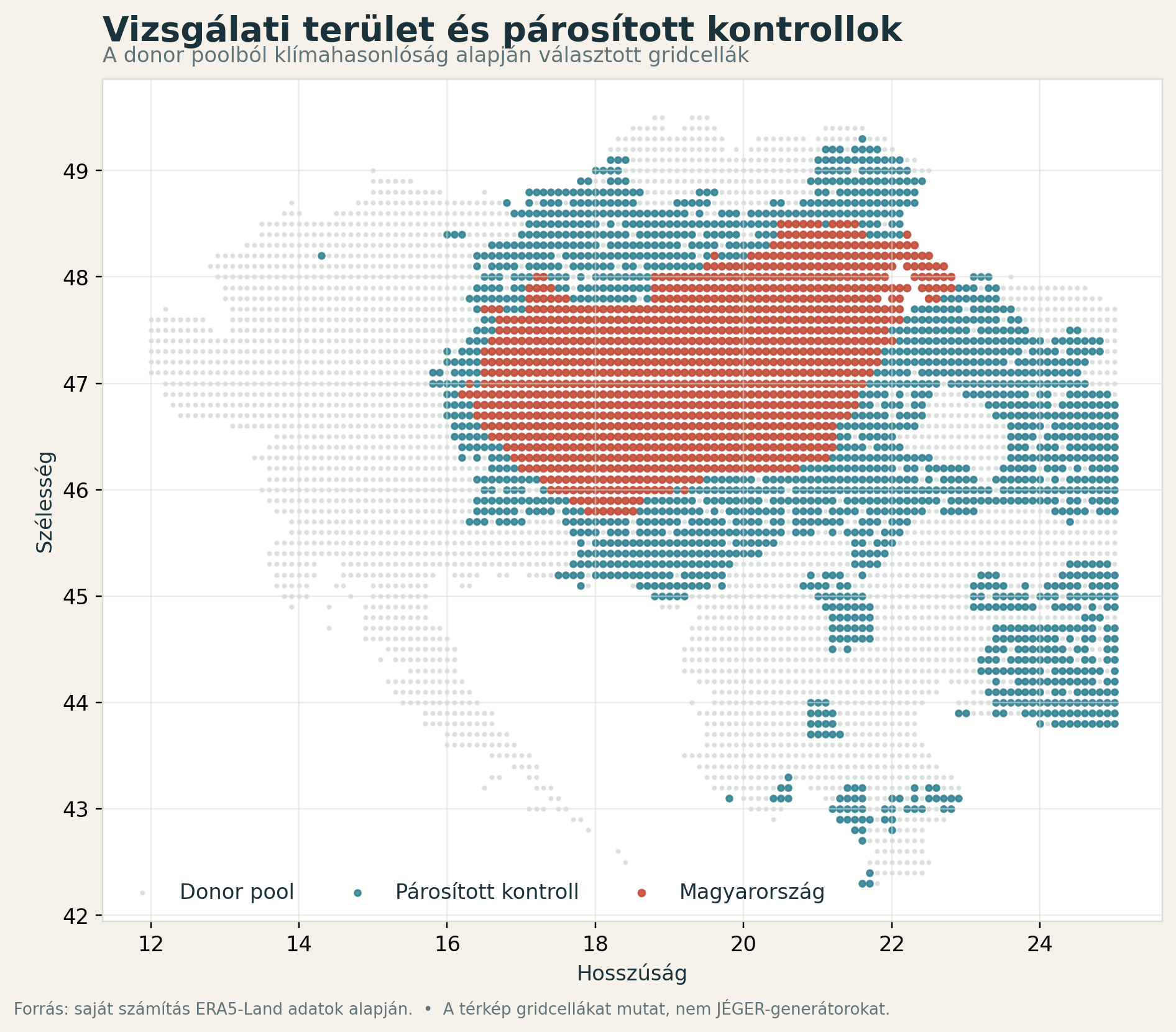 Magyarország, a donor pool és a párosított kontroll-gridcellák. A pontok nem generátorhelyek.